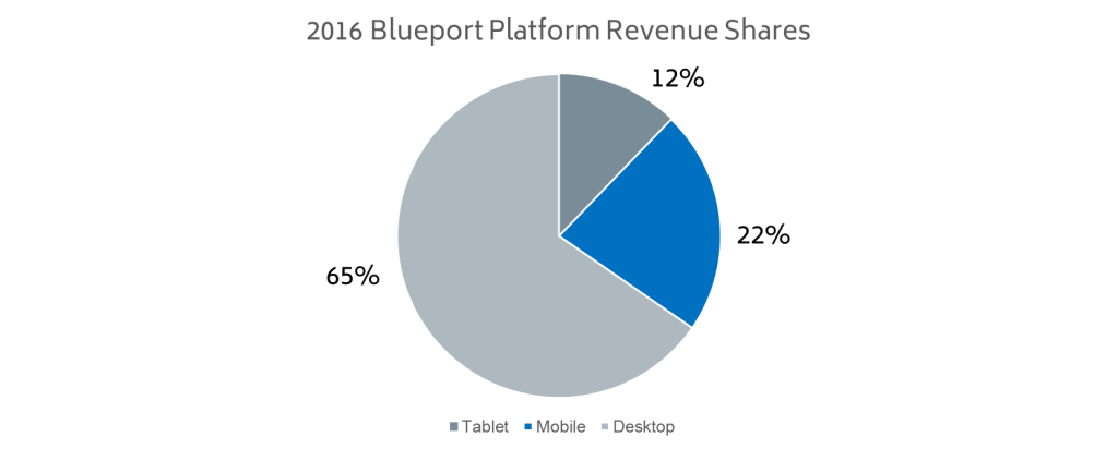 2016 Blueport Revenue Share