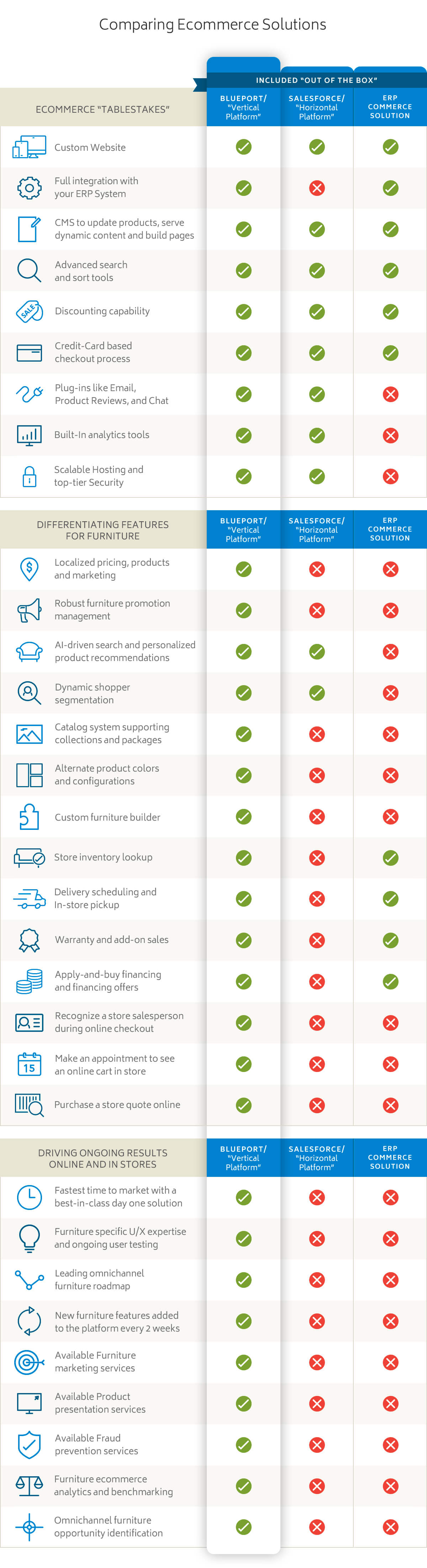 Ecommerce Solutions Checklist 