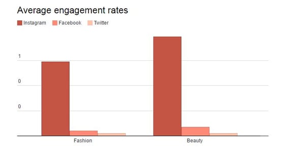 Digiday_Average_Engagement_Rates.jpg
