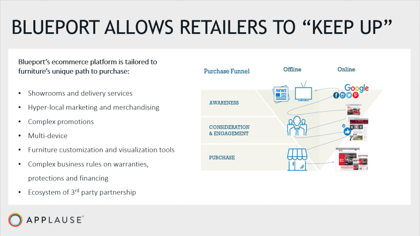 Blueport Allows Retailers to Keep Up