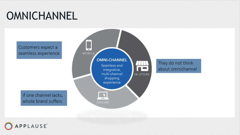 Omnichannel