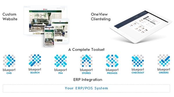 System Overview