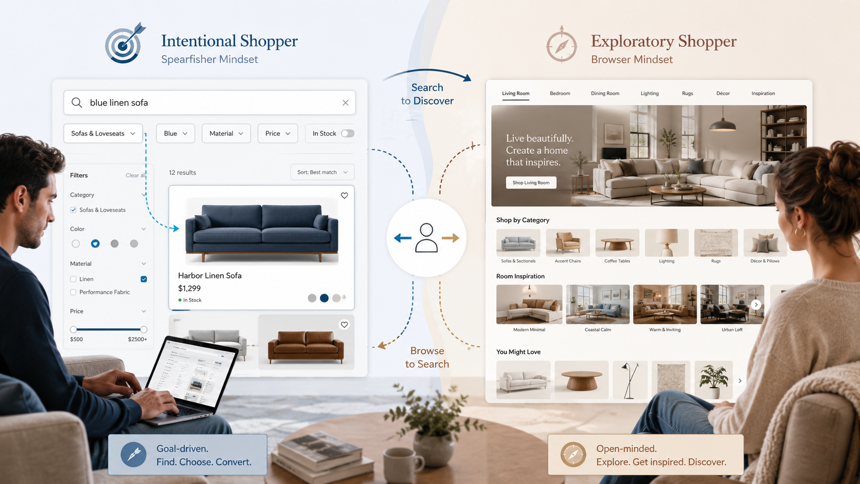 Have you really thought about the purpose of your retail website?