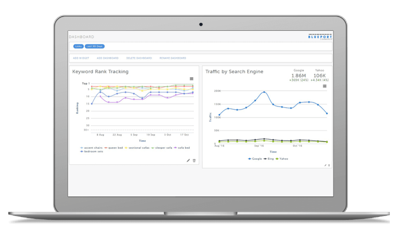 digital marketing for furniture retailers