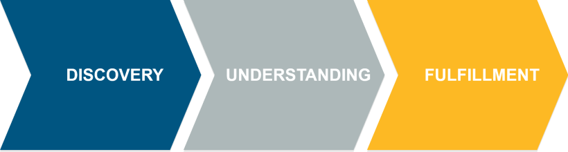 Developing Your Ecommerce Strategy