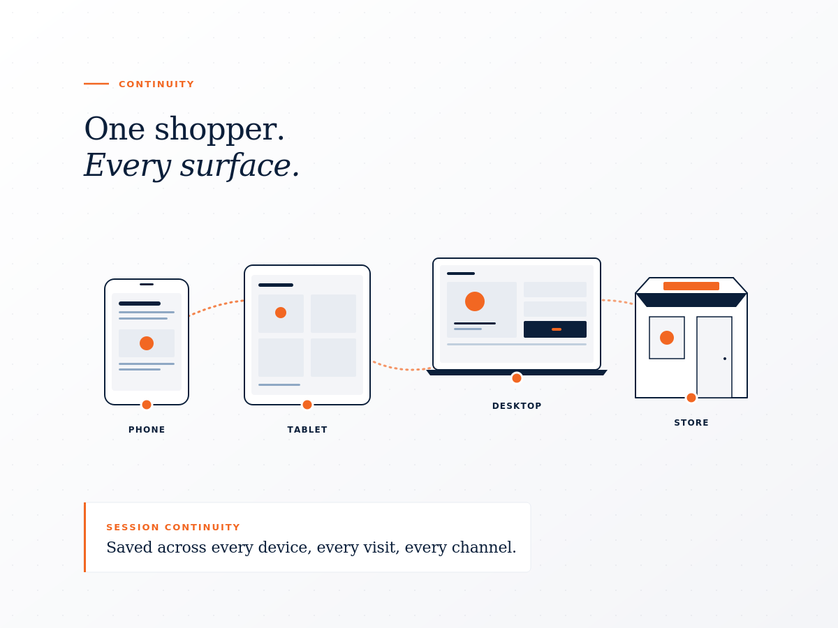 oneview-for-shoppers (1)